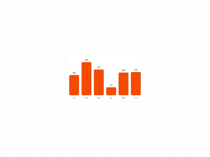 Shadcn Chart Bar Label component