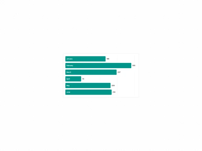 Shadcn Chart Bar Label Custom component