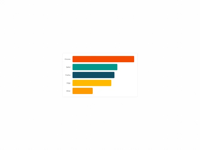 Shadcn Chart Bar Mixed component