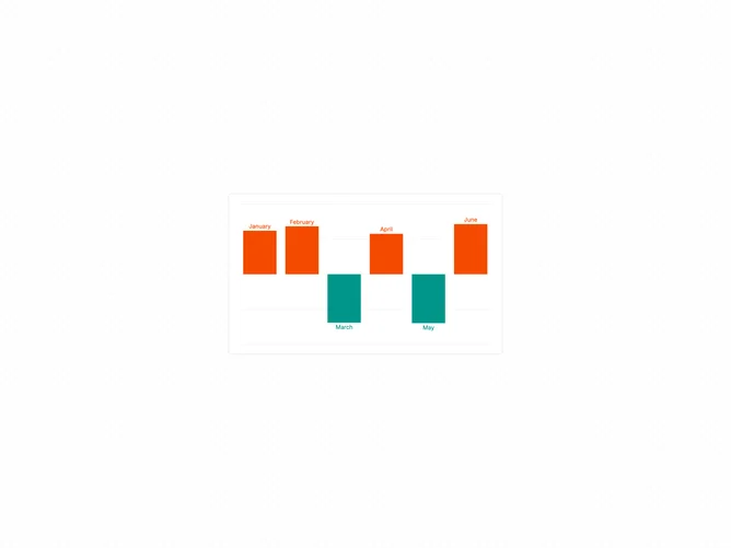 Shadcn Chart Bar Negative component