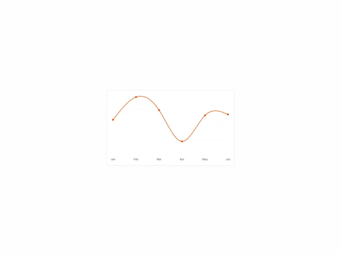 Shadcn Chart Line Dots component