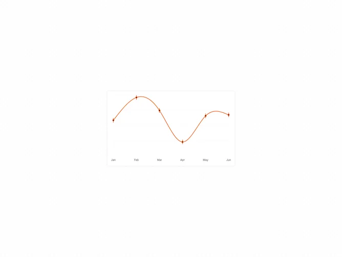 Shadcn Chart Line Dots Custom component