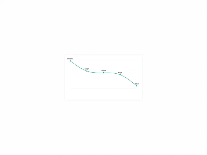 Shadcn Chart Line Label Custom component