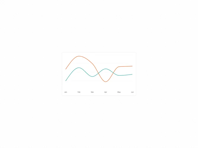 Shadcn Chart Line Multiple component