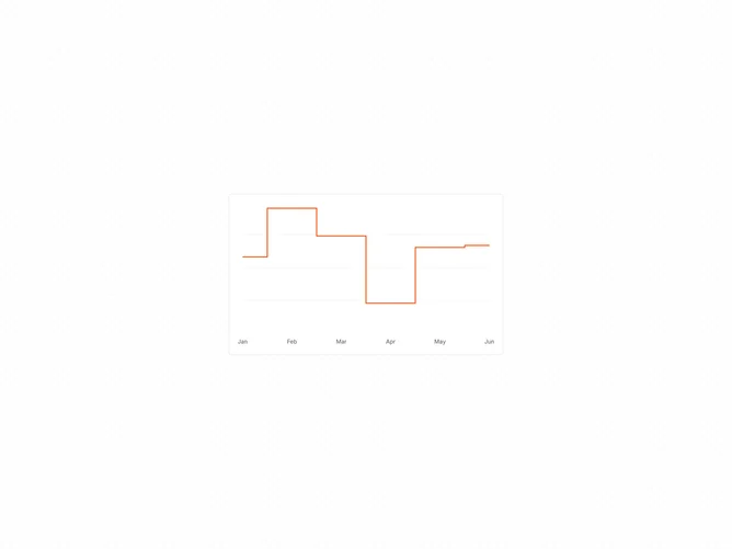Shadcn Chart Line Step component