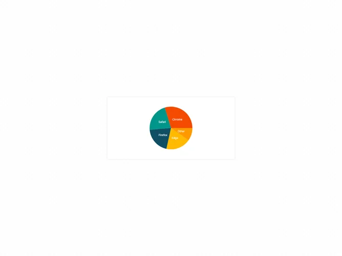 Shadcn Chart Pie Label List component