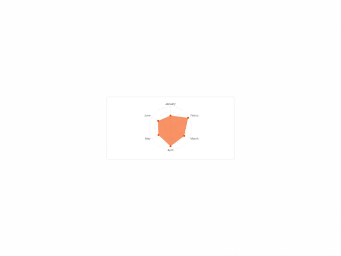 Shadcn Chart Radar Grid Circle component