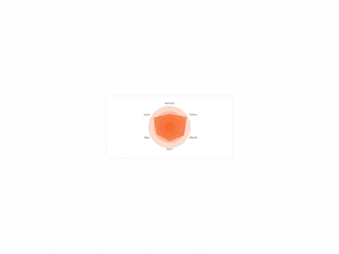 Shadcn Chart Radar Grid Circle Fill component