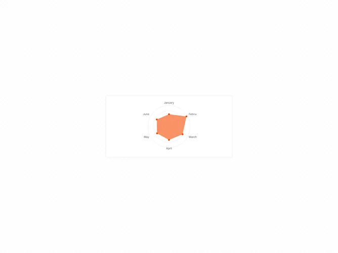 Shadcn Chart Radar Grid Circle No Lines component
