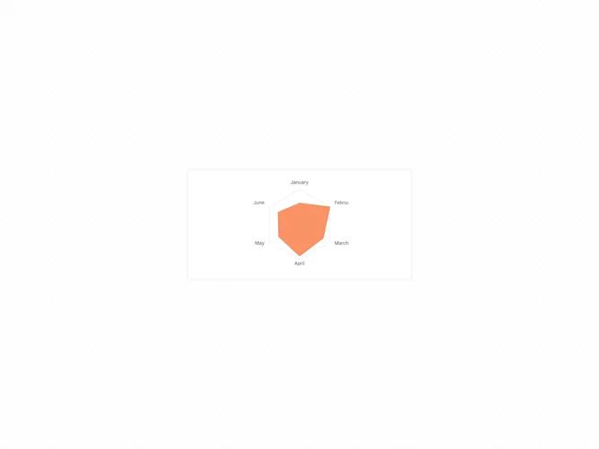 Shadcn Chart Radar Grid Custom component