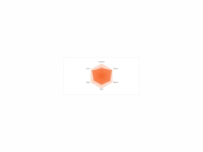 Shadcn Chart Radar Grid Fill component