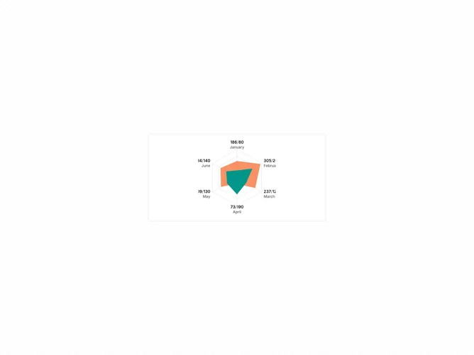 Shadcn Chart Radar Label Custom component