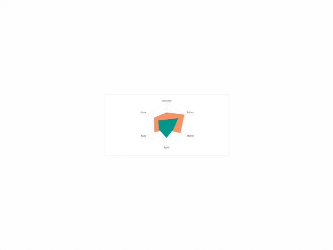 Shadcn Chart Radar Legend component