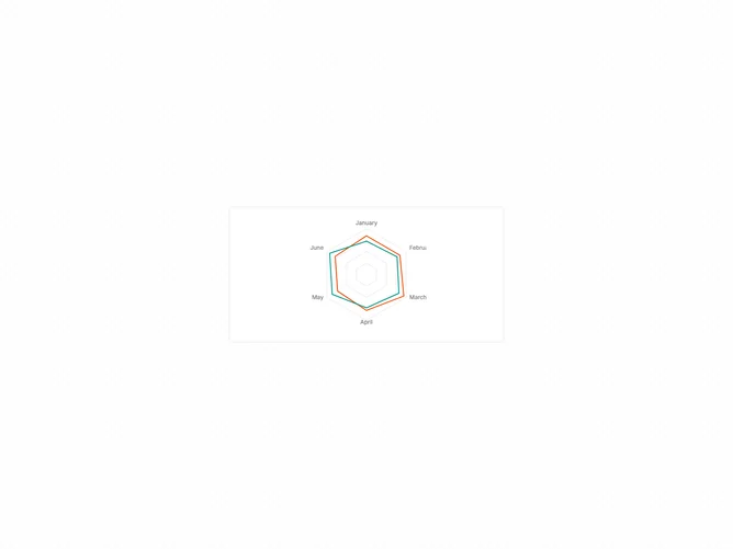 Shadcn Chart Radar Lines Only component