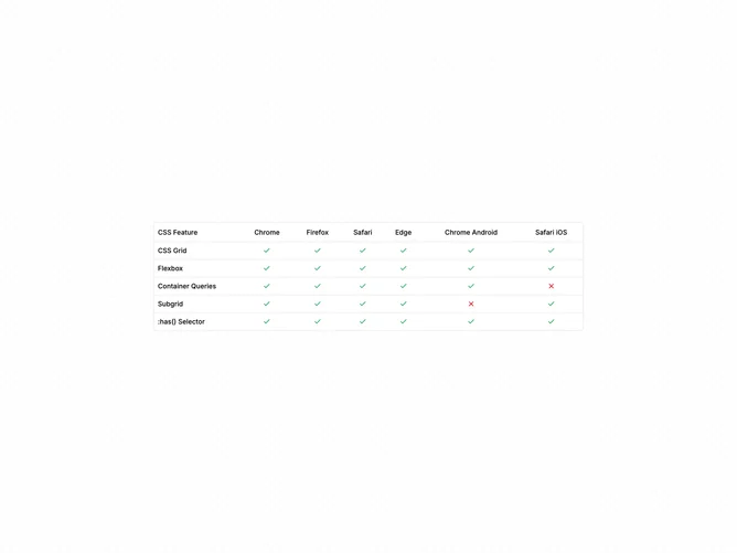 Shadcn Table Advanced 4 component