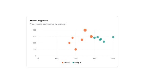 Shadcn Chart Card Blocks