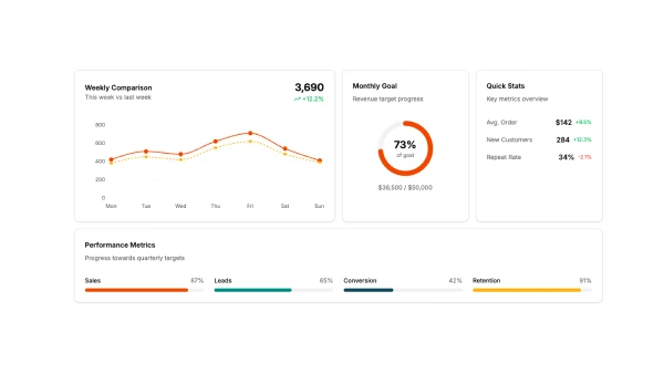 Shadcn Chart Group Blocks
