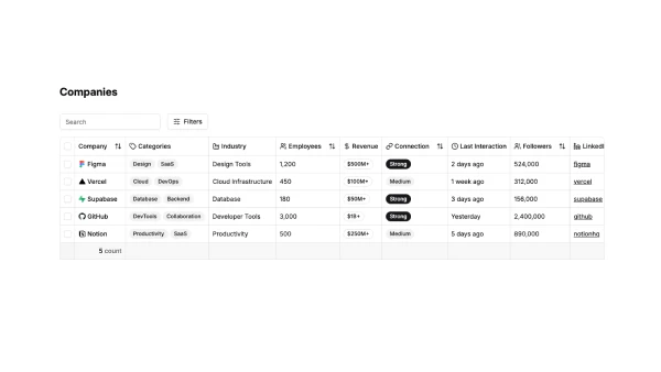 Shadcn Crud Companies Blocks