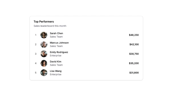Shadcn Leaderboard Blocks